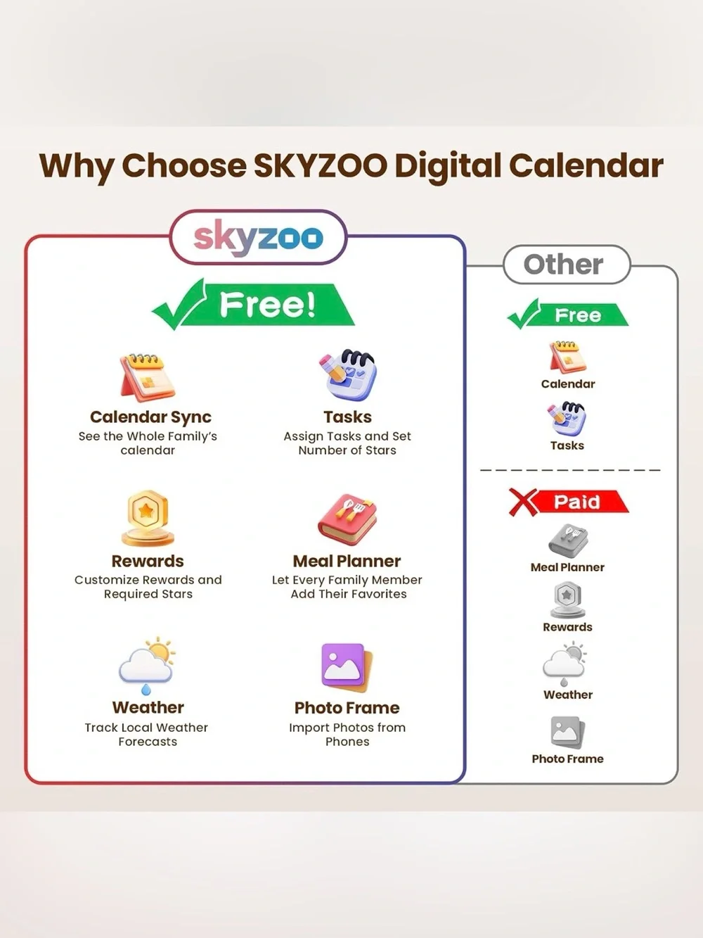 NEW SEALED Skyzoo 15.6” Smart Digital Calendar & Family Planner